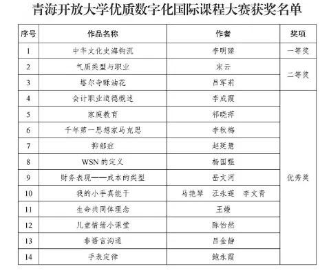 青海开放大学识别号是什么？深度剖析其教育体系中的核心作用