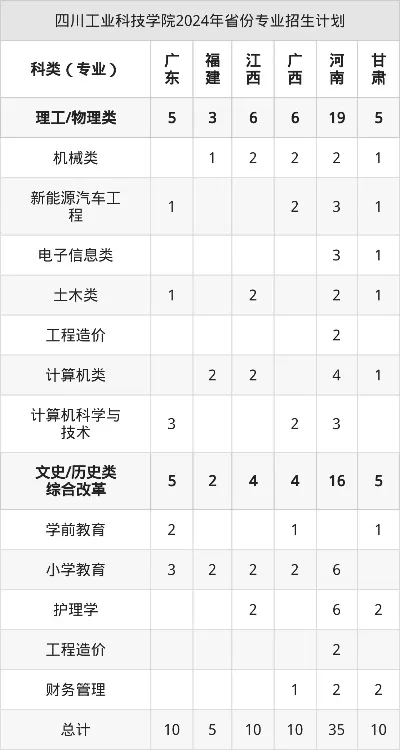 四川工业科技学院计算机考研难吗？核心在于精准定位与资源整合