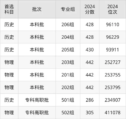 堪江科技学院分数线如何？关键在于把握历年数据与招生政策