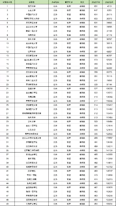 江苏二本公办大学是哪些？这些学校实力如何选择？