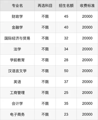 诚毅学院学费一年多少？——教育专家详解费用构成与性价比