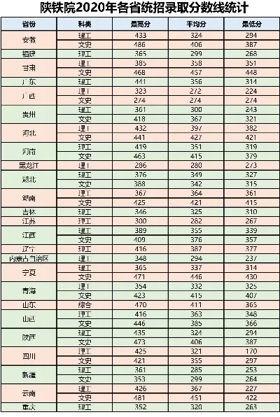  陕铁院录取要多少分？2025年各省专业分数线全揭秘