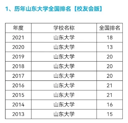 山东大学排名全国第几？综合实力稳居全国前列的深度解读