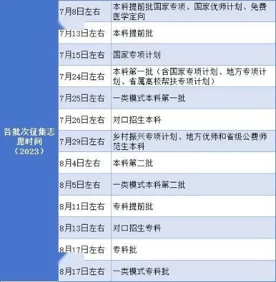 高考志愿专科什么时候出结果？全面解析录取时间线与关键节点