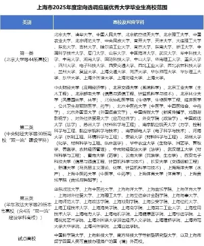 哪些大学可以包分配？解析当前高等教育定向培养体系