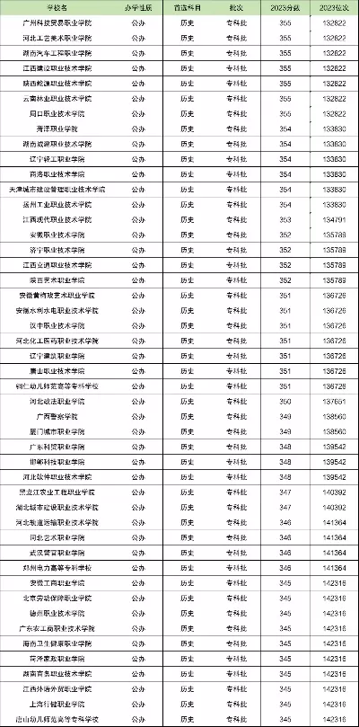 江西350分能上哪些公办大专？适合的公办大专院校深度解析
