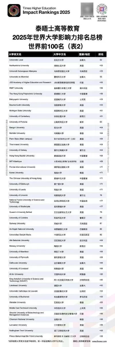  赫瑞瓦特大学QS排名第几？全球第256位背后的实力与启示