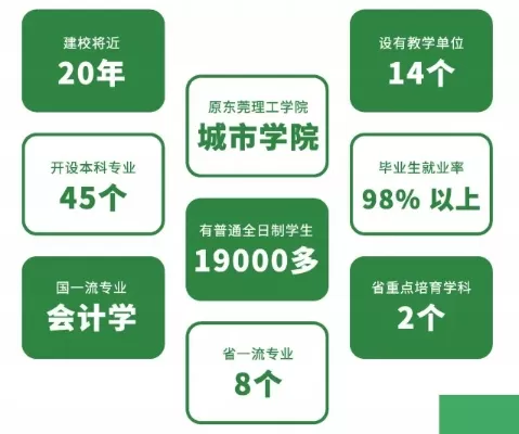 东莞城市学院排名如何？全面解析院校定位与实力表现