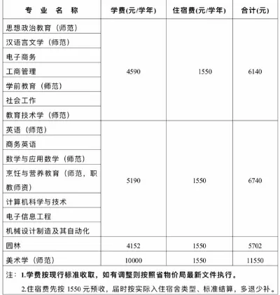  岭南师范学院学费多少钱一年？本质属于公办本科规范收费体系
