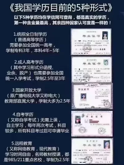 注册入学大专被认可吗？本质是受国家承认的学历渠道