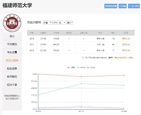 福建师范大学研招网是什么？如何高效利用这一平台助力考研成功？