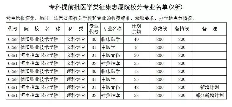 河南大专征集志愿有哪些学校？全方位梳理院校名单与填报策略
