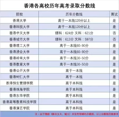  香港高校在山西录取分数线是多少？历年数据深度剖析