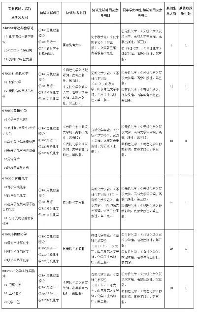 山东考研适合考哪些专业？教育与优势学科深度解析