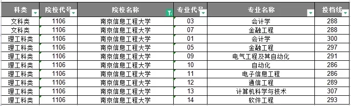 南京信息工程大学有专升本吗？全面解析专升本路径与政策