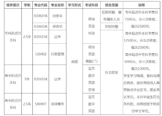 成人高考法学专业考哪几门？不同层次科目详解与备考策略