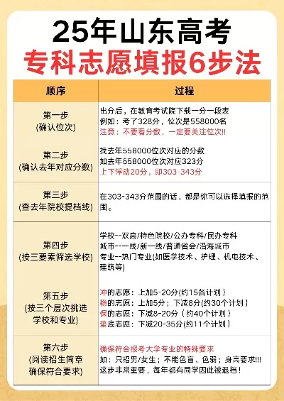 专科如何报考志愿？2025年最全报考策略解析