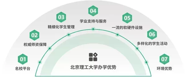 北京理工大学SQA是什么？国际化教育合作的成功典范