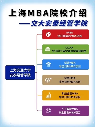 上海交大安泰MBA值得读吗？本质属于顶尖商科教育平台