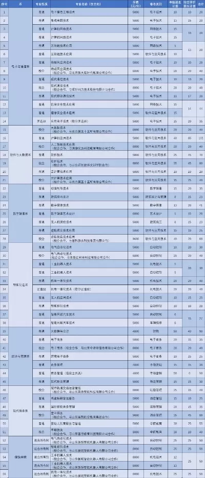 山东信息职业技术学院招生办电话号码是什么？全方位沟通渠道指南