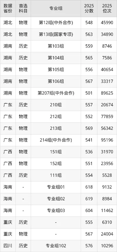 武汉科技大学2025年分数线如何？各专业录取情况全面解读