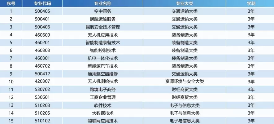 安徽芜湖航空职业技术学院怎么样？实力如何？全方位解析这所特色高职院校