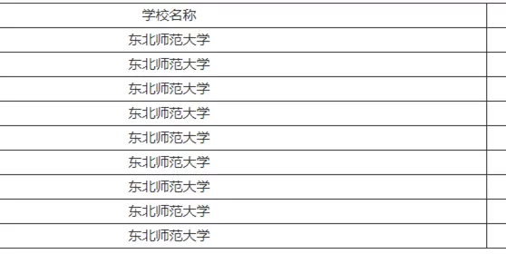 东北师范大学是985吗？本质属于顶尖211师范院校