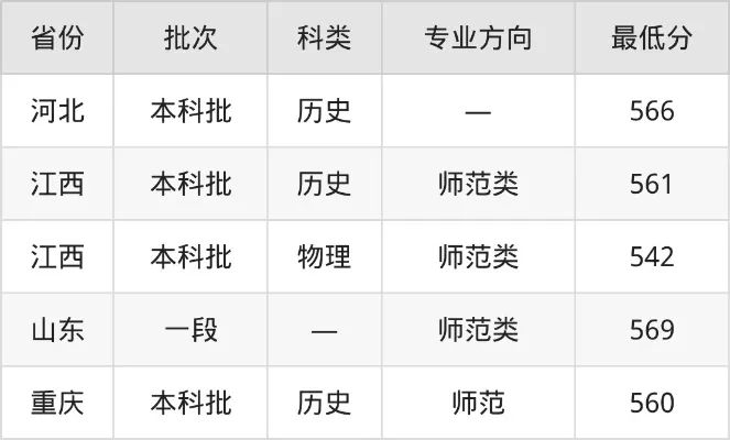 550分能上安徽师范大学吗？详解录取分数线与报考指南