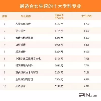  专科适合女生的专业有哪些？——全面解析五大热门方向