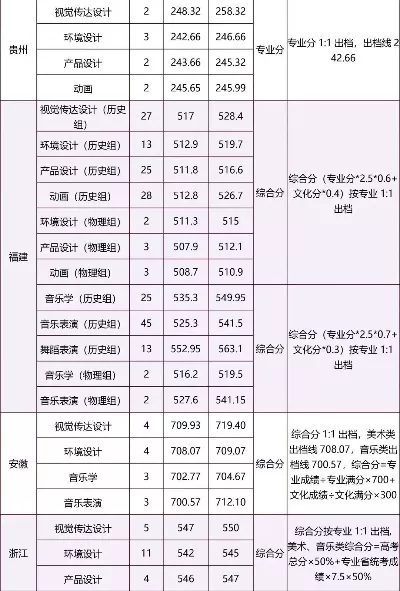  嘉庚学院录取分数线高吗？本质是优质应用型大学的精准选拔