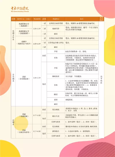 中央戏剧学院招生全攻略：考中戏需要什么条件？——从报考资格到录取流程深度解析