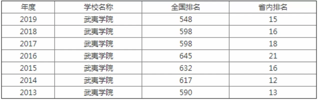 武夷学院算好二本吗？全面剖析其办学实力与区域影响力