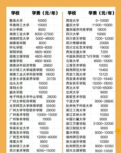  城市学院学费多少钱？不同类型院校收费标准全面剖析