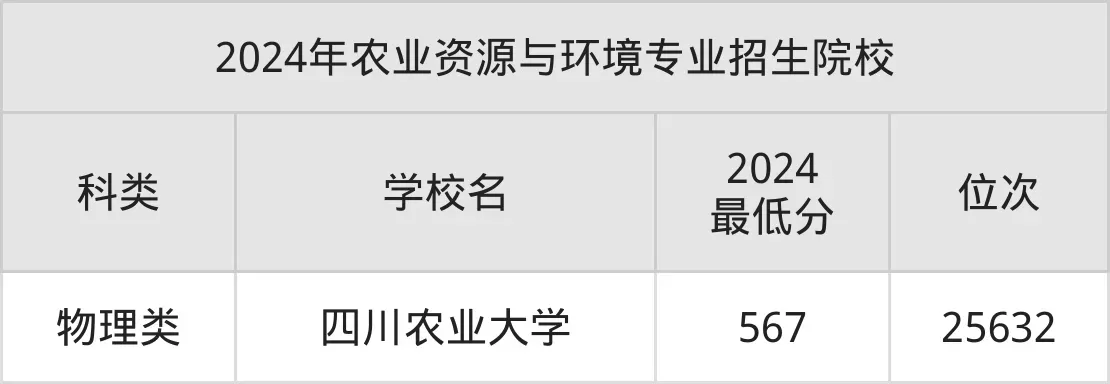  农业资源与环境专业考研方向有哪些？全方位解析就业前景与备考策略