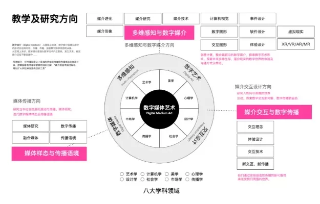  美术生有哪些专业？全面解析从纯艺术到数字媒体的专业路径
