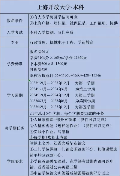  上海开放大学官网报名入口在哪里？全面解析报名流程与常见问题
