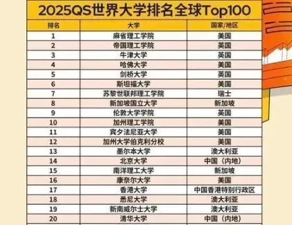 全球理工大学哪家强？揭秘排名背后的实力较量与教育趋势