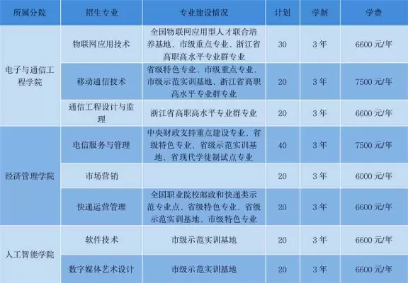 浙江邮电职业技术学院学费是多少？公办院校的性价比之选