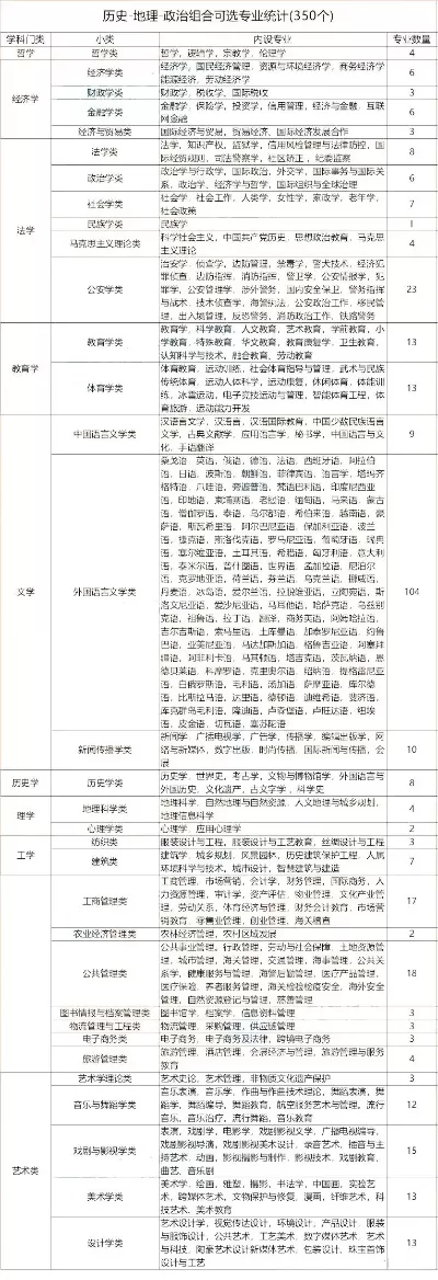 历史组334分能报哪些专业？——一份详尽的报考策略指南