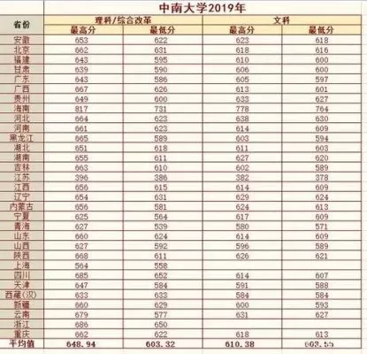 中南大学铁道学院录取分数线是多少？——深度剖析报考门槛与专业优势