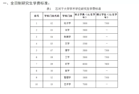  石河子大学学费一年多少钱？学费标准与收费模式全解析