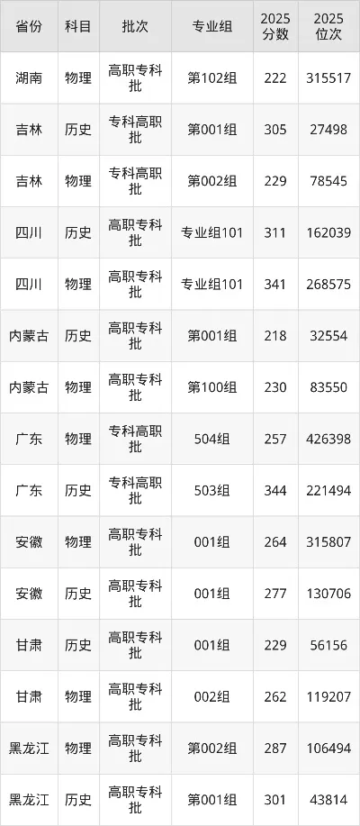 四川航空学院录取分数线是多少？2025年最新录取数据全解析