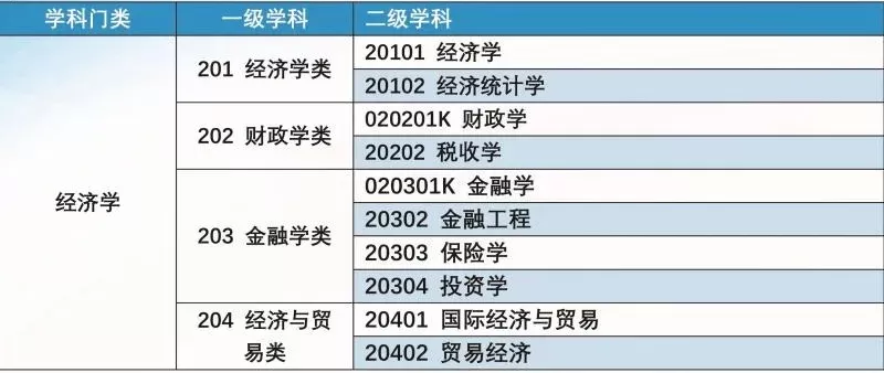 经济学有哪些专业分支？这22个方向值得关注