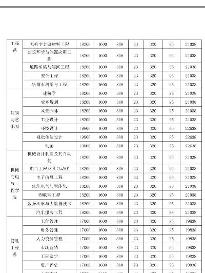 合肥城市学院收费表是怎样的？全面解析学费明细与政策