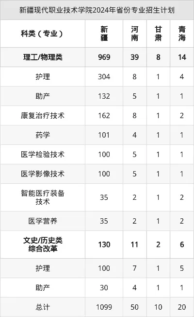  新疆现代职业技术学院分数线如何？专科录取数据与教育机遇全解析