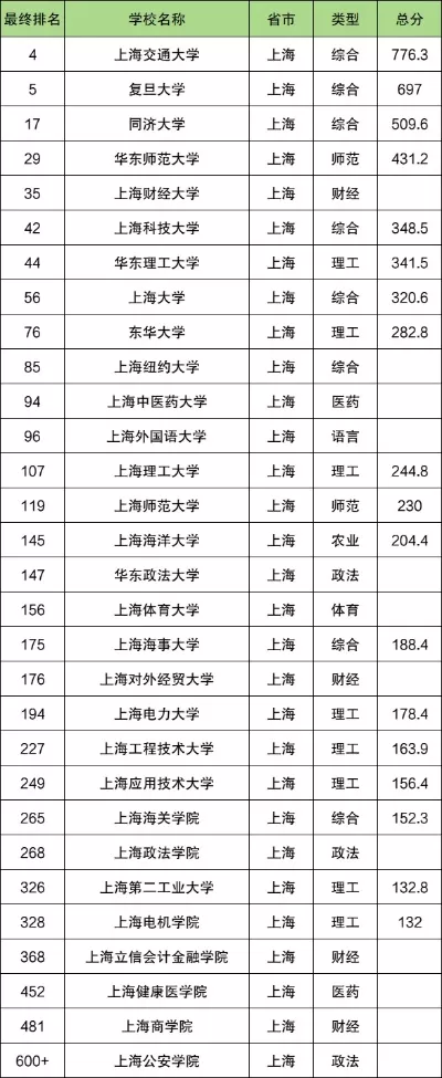  上海的二本大学有哪些？——全面解析上海优质二本院校与择校策略