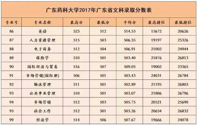 女儿考上广东药科大学好吗？——解析医药教育的价值与挑战