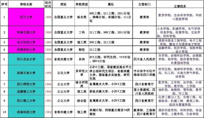 四川有哪些大学？全面解析四川高等教育布局与发展特色