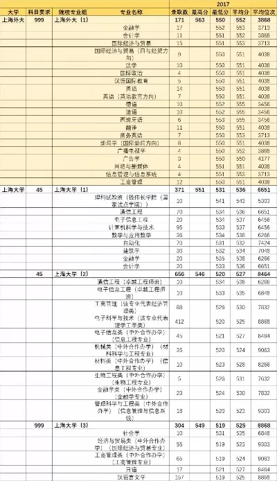  上海公办大专分数线详解：录取标准、院校特色与报考策略全知道