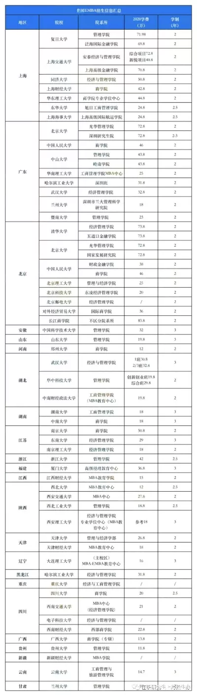  长江商学院EMBA学费一年多少？全方位揭秘2025费用体系与投资价值
